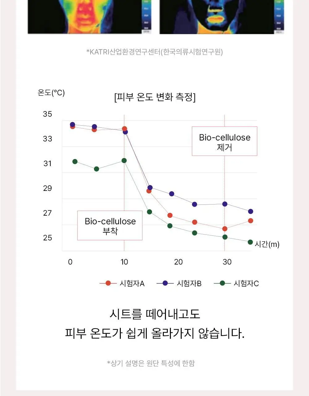 [가이안PICK] 브리스킨 리얼 핏 세컨드스킨 마스크 3종 상세페이지 40